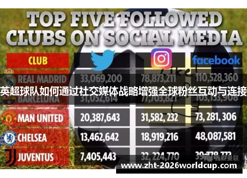 英超球队如何通过社交媒体战略增强全球粉丝互动与连接