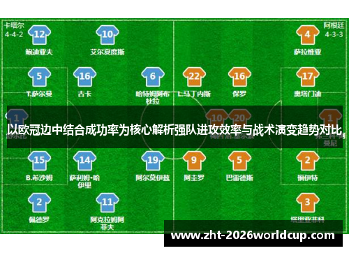以欧冠边中结合成功率为核心解析强队进攻效率与战术演变趋势对比 以欧冠边中结合成功率为核心解析强队进攻效率与战术演变趋势对比