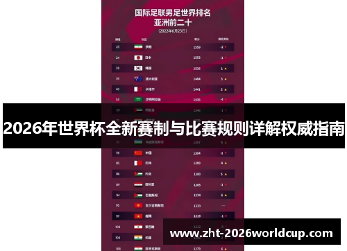 2026年世界杯全新赛制与比赛规则详解权威指南 2026年世界杯全新赛制与比赛规则详解权威指南