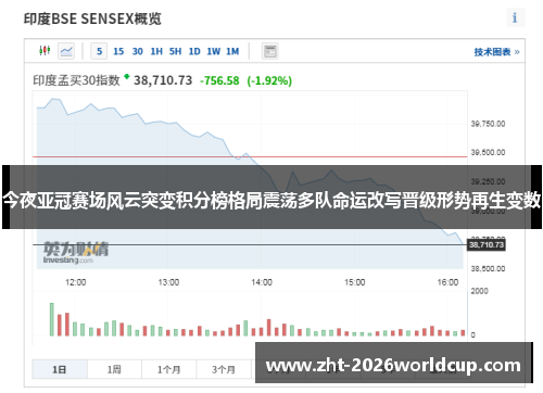 今夜亚冠赛场风云突变积分榜格局震荡多队命运改写晋级形势再生变数