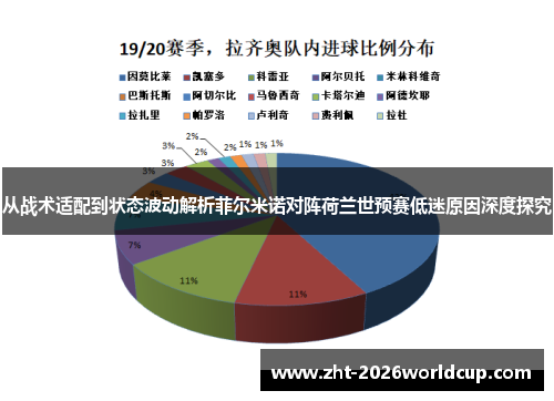从战术适配到状态波动解析菲尔米诺对阵荷兰世预赛低迷原因深度探究 从战术适配到状态波动解析菲尔米诺对阵荷兰世预赛低迷原因深度探究
