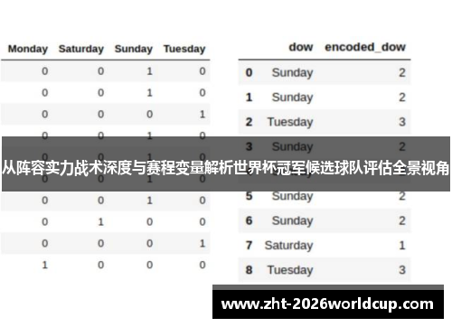 从阵容实力战术深度与赛程变量解析世界杯冠军候选球队评估全景视角 从阵容实力战术深度与赛程变量解析世界杯冠军候选球队评估全景视角