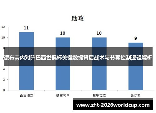 德布劳内对阵巴西世俱杯关键数据背后战术与节奏控制逻辑解析