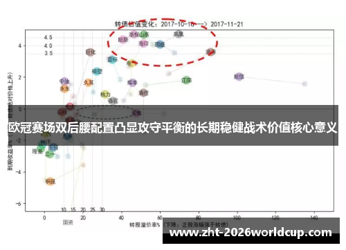欧冠赛场双后腰配置凸显攻守平衡的长期稳健战术价值核心意义 欧冠赛场双后腰配置凸显攻守平衡的长期稳健战术价值核心意义