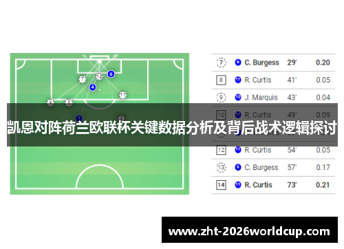 凯恩对阵荷兰欧联杯关键数据分析及背后战术逻辑探讨 凯恩对阵荷兰欧联杯关键数据分析及背后战术逻辑探讨
