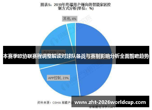 本赛季欧协联赛程调整解读对球队备战与赛制影响分析全面前瞻趋势 本赛季欧协联赛程调整解读对球队备战与赛制影响分析全面前瞻趋势