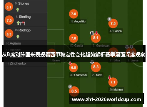 从B席对阵国米表现看西甲稳定性变化趋势解析赛季层面深度观察