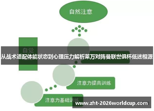 从战术适配体能状态到心理压力解析莱万对阵曼联世俱杯低迷根源