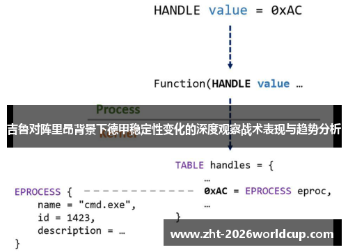 吉鲁对阵里昂背景下德甲稳定性变化的深度观察战术表现与趋势分析 吉鲁对阵里昂背景下德甲稳定性变化的深度观察战术表现与趋势分析