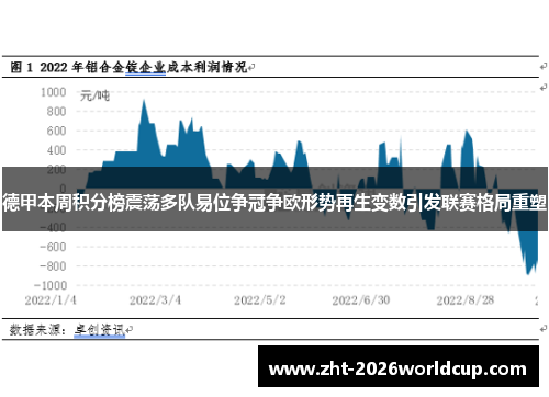 德甲本周积分榜震荡多队易位争冠争欧形势再生变数引发联赛格局重塑